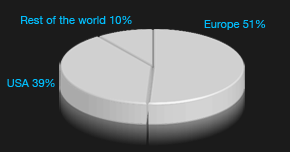 Global Readership Pie Chart